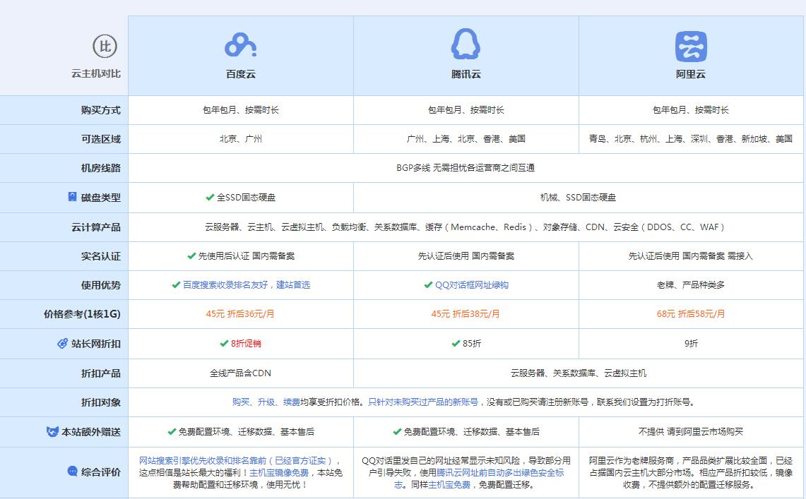 船山云主机代理对比.jpg
